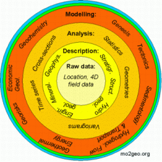 graphical overview